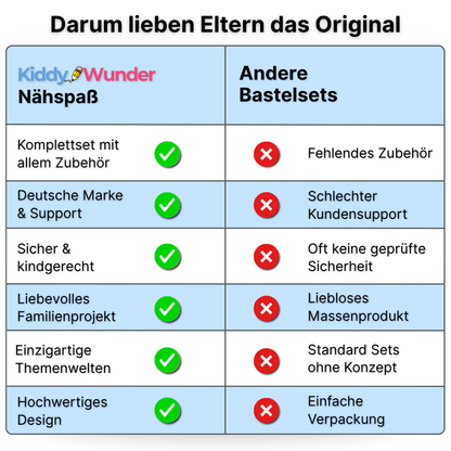 Nähspaß Starter-Set - KiddyWunder™